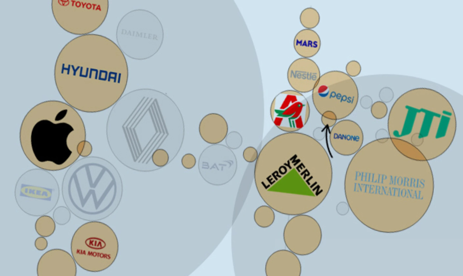War hasn't stopped them. How much are multinationals earning in Russia?