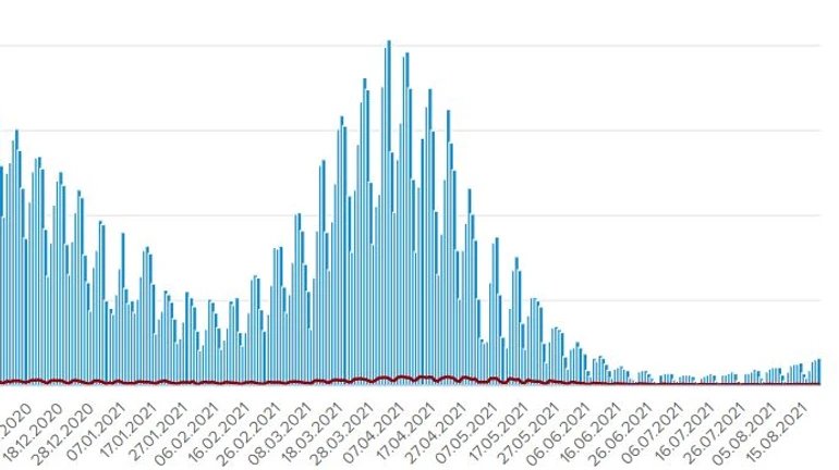 1 600 хворих на COVID зафіксували в Україні за добу, з них 112 – діти
