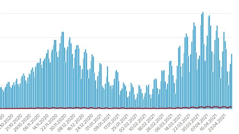 COVID в Україні: 11 627 осіб захворіли, 387 хворих померли 