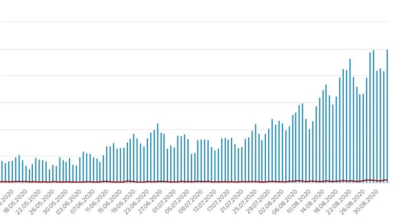 Печальные антирекорды COVID: в Украине 2 495 больных и 51 умерший за сутки