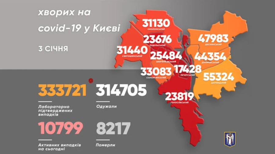 За добу в Києві додалося більше пів тисячі нових хворих на ковід: серед них - дитина, якій 24 дні