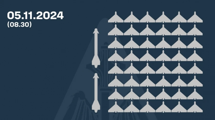 Повітряна атака росіян: ППО уночі збила дві ракети та 48 із 79 безпілотників