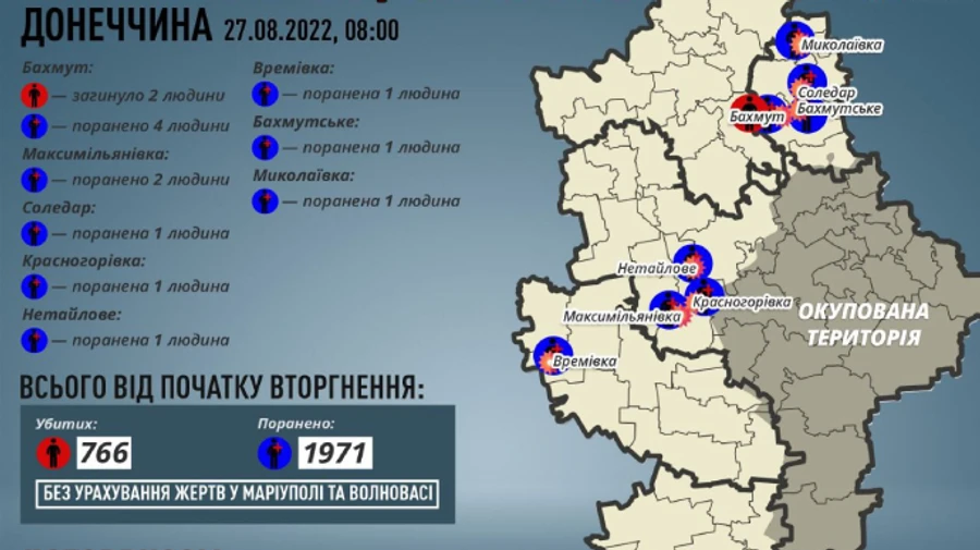 Россияне убили еще двух гражданских в Бахмуте