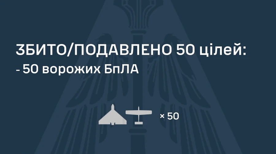 Россия атаковала Украину 80 дронами: ПВО сбила 50, есть попадания на 7 локациях