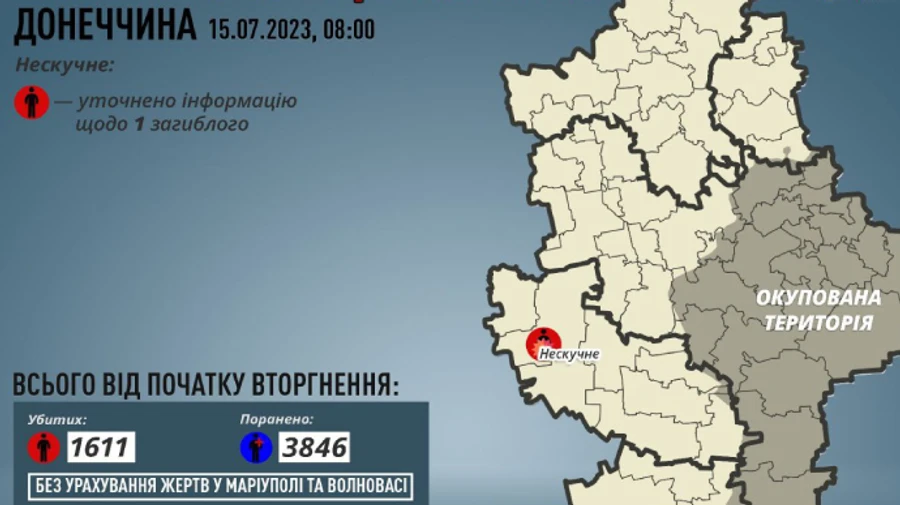 Россияне убили еще одного человека в Нескучном