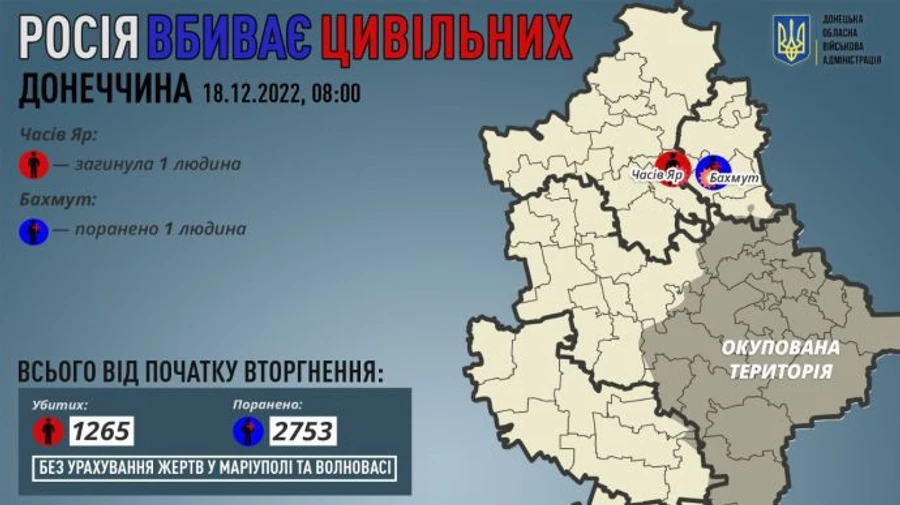 Донеччина: за сутки Россия убила одного мирного жителя, другого ранила