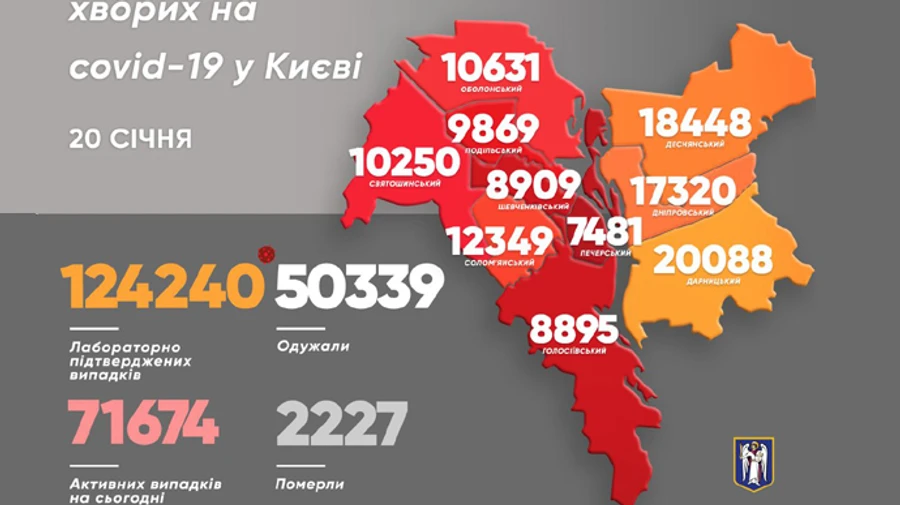 COVID в Киеве: за сутки выздоровели вдвое больше, чем заболели