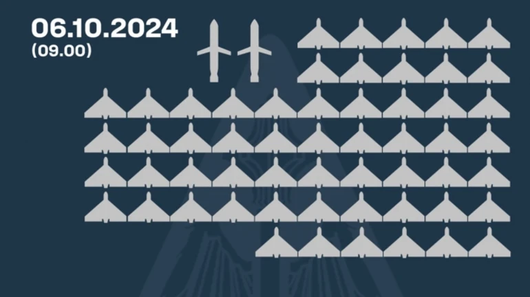 Ukrainian air defences shoot down 56 Russian Shahed UAVs, four more still in air