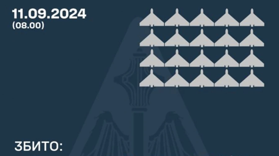 Ukrainian air defence forces shoot down 20 Shahed drones in six oblasts, five more UAVs lost