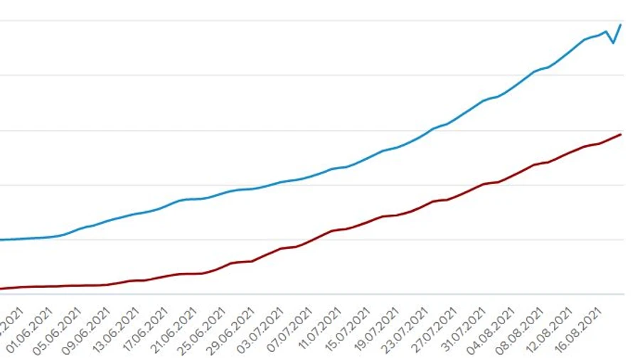 COVID-вакцинація: 120 тисяч щеплень за день зробили в Україні