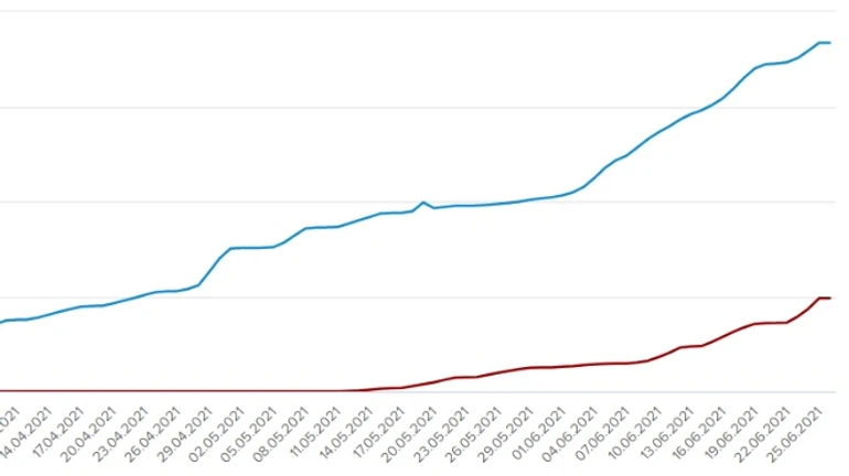 Вакцинація в Україні другий день поспіль б'є рекорди