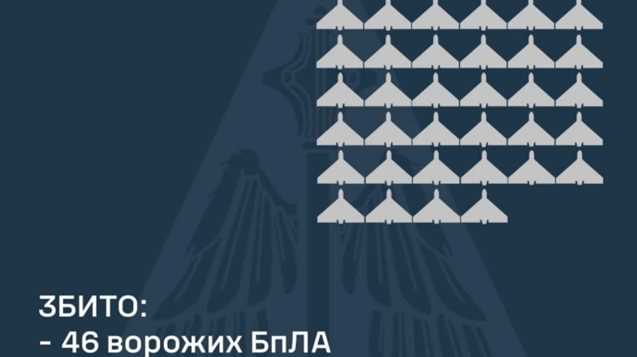 Воздушные силы за ночь сбили 46 российских БпЛА