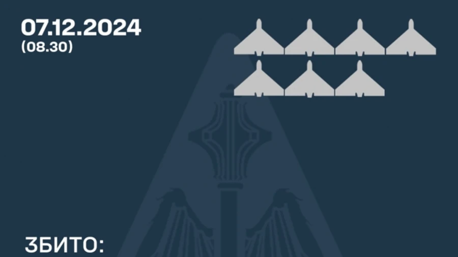 Россияне атаковали 14 беспилотниками, из них половина сбиты