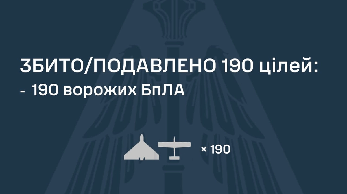 Заголовок:** Россия запустила по Украине 210 дронов: ПВО обезвредила 190, есть попадания в 14 локациях