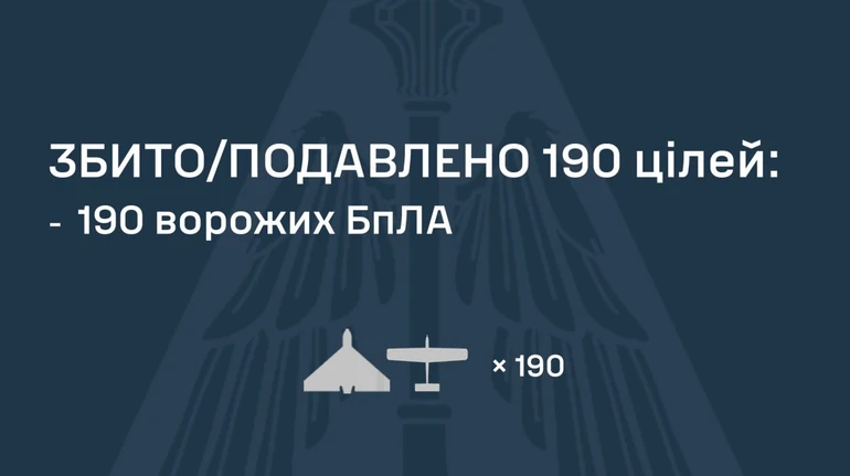 Росія запустила по Україні 210 дронів: ППО знешкодила 190, є влучання на 14 локаціях