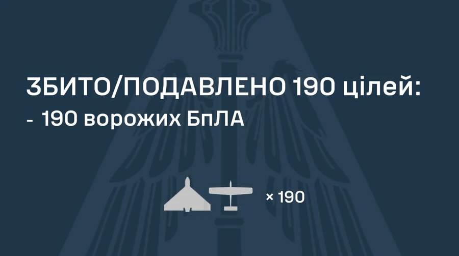 Россия запустила по Украине 210 дронов: ПВО обезвредила 190, есть попадания на 14 локациях