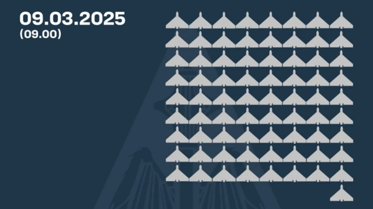Силы ПВО за ночь сбили 73 из 119 российских беспилотников