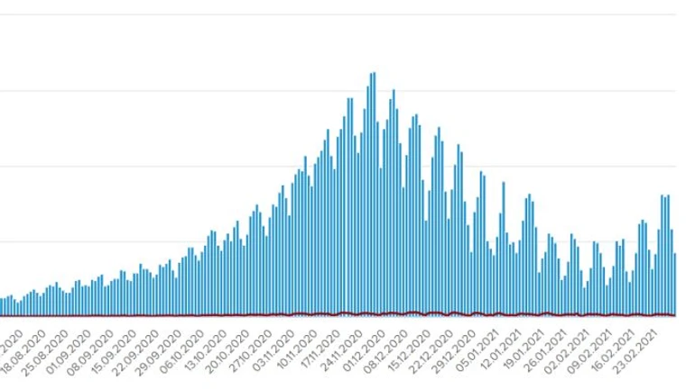Від COVID в Україні померли вже 26 тисяч осіб, у неділю – 68