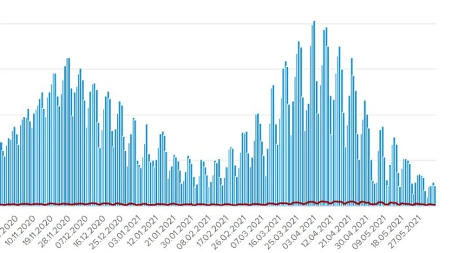 За сутки в Украине обнаружили 2 266 больных COVID, больше всего в Киеве