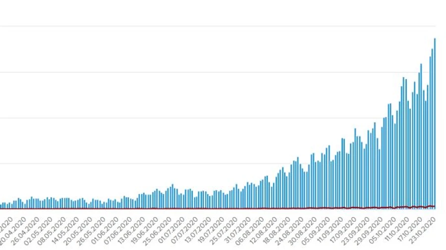 7 517 нових хворих і 121 померлий від COVID в Україні за добу
