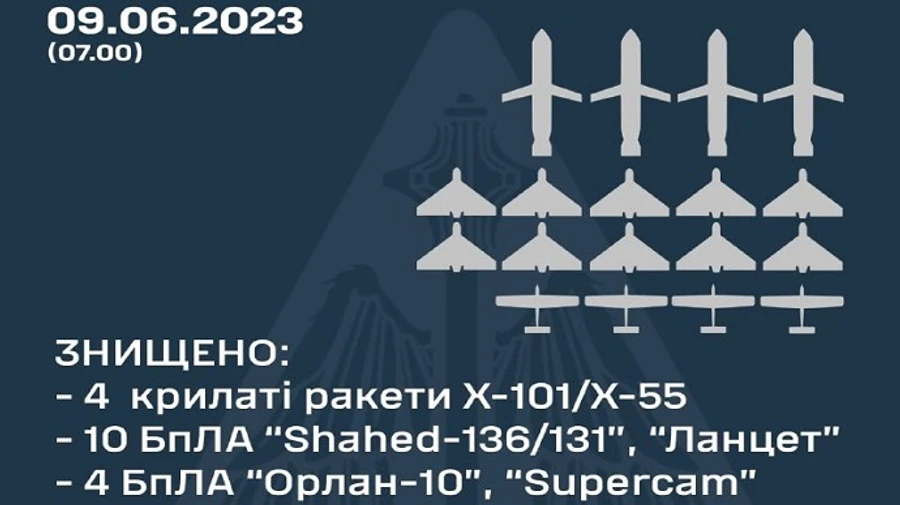 Росіяни запустили вночі до 16 ударних БпЛА та 6 крилатих ракет – повітряники