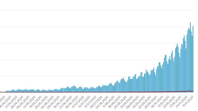 9 ноября в Украине обнаружили 10 179 больных COVID: в МОЗ уточнили