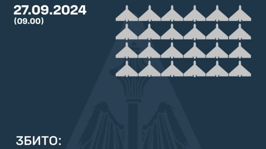 Сили оборони збили 24 ударні дрони РФ із 32, один Шахед залетів у Румунію