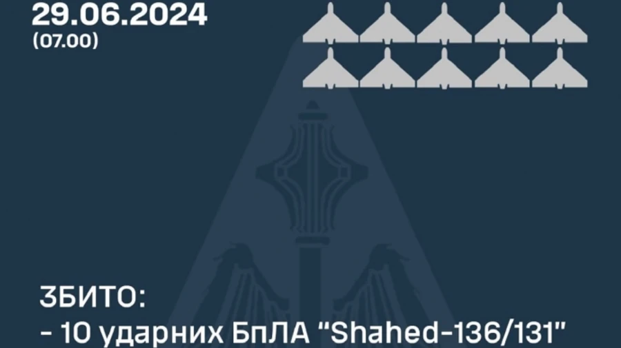 Ukrainian defenders down all 10 Shahed attack drones Russia launched overnight