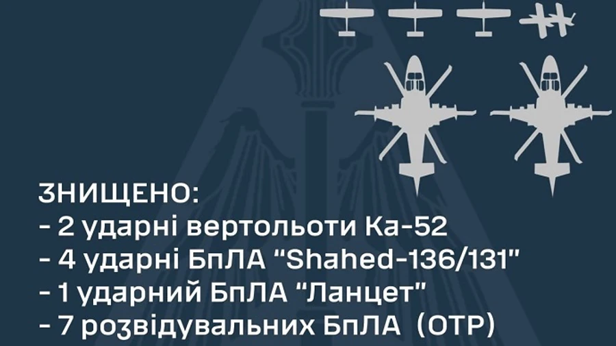 Силы обороны уничтожили два вертолета Ка-52 и 12 беспилотников врага