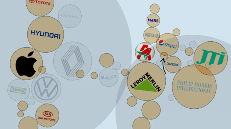 War hasn't stopped them. How much are multinationals earning in Russia?