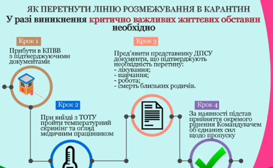 Прикордонники розповіли, як працюватиме межа з ОРДЛО під час карантину