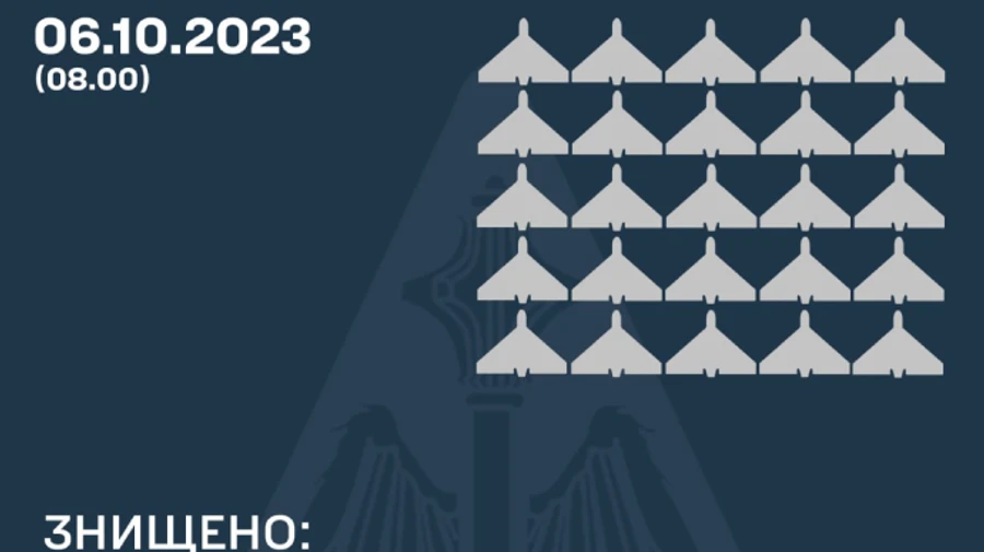 В ночь на 6 октября ПВО уничтожила 25 из 33 вражеских Шахедов