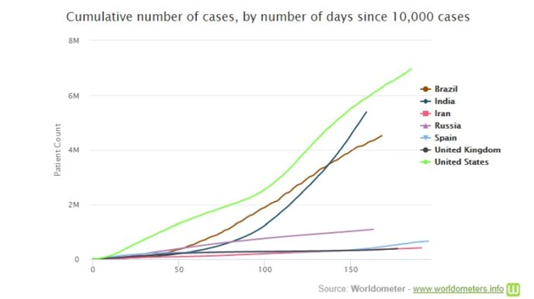 Украина – на 2 месте в Европе по суточной смертности от COVID-19
