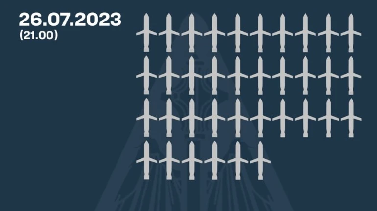 ПВО сбила 36 российских ракет – Воздушные силы