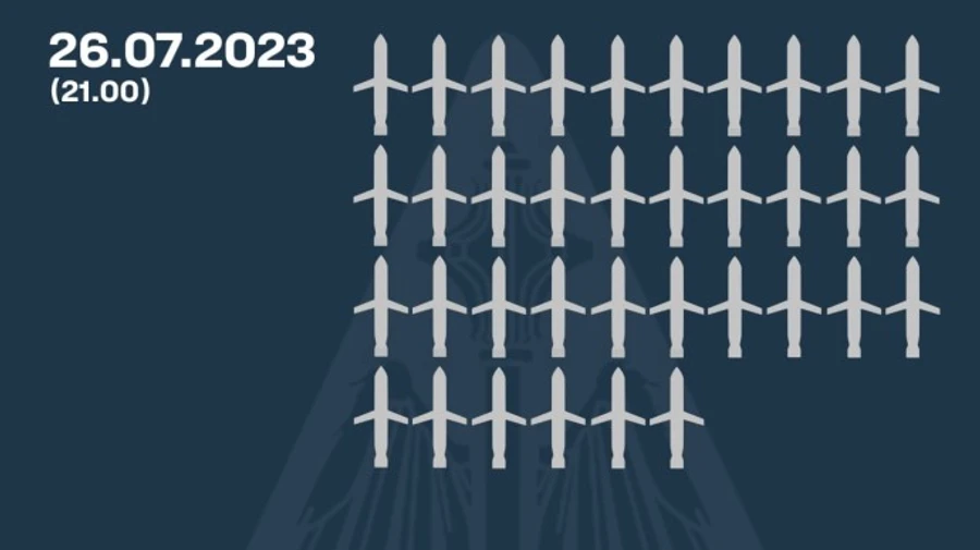 ПВО сбила 36 российских ракет – Воздушные силы