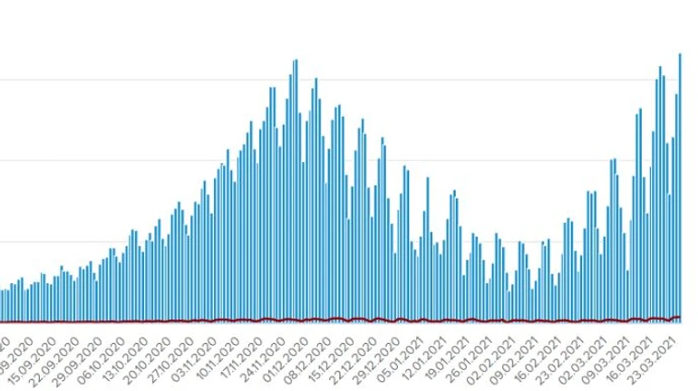 Украина бьет собственные антирекорды COVID: 16 669 новых случаев и 362 летальных