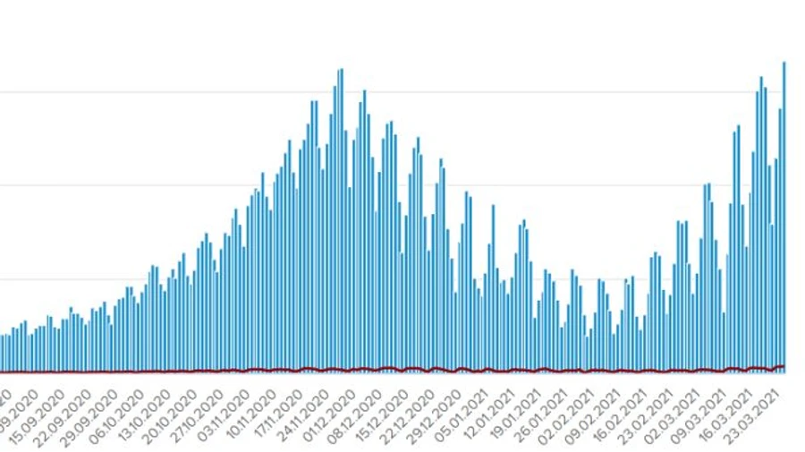 Украина бьет собственные антирекорды COVID: 16 669 новых случаев и 362 летальных
