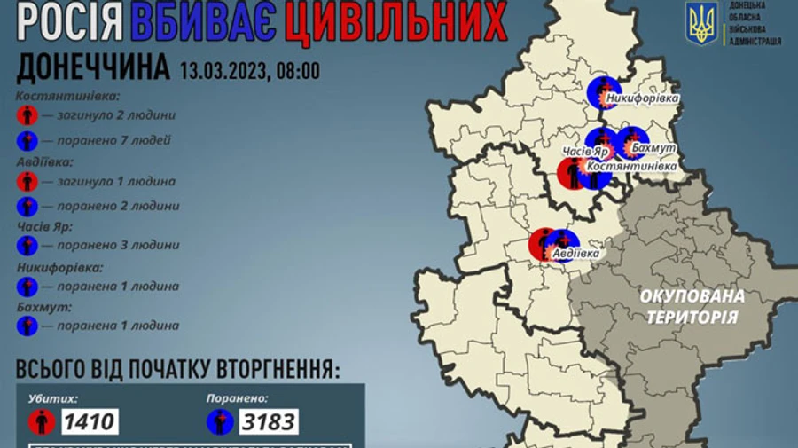 Russians attack Donetsk Oblast: 3 people killed, 14 wounded