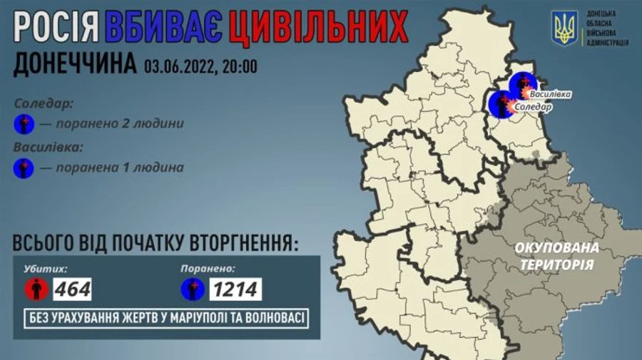 Russian troops injure 3 civilians - Donetsk Oblast