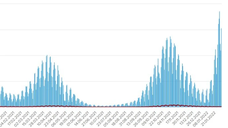 Covid в Украине: 30 768 больных и 192 умерших за сутки