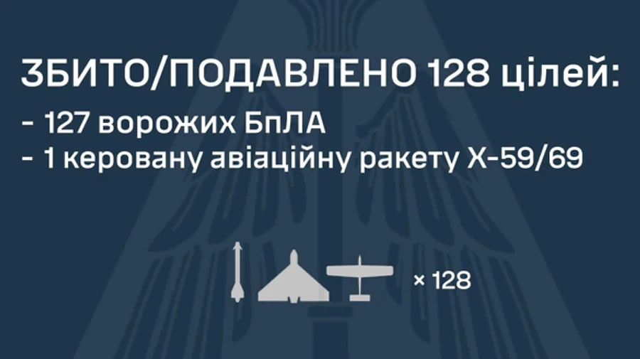Ucrânia derruba um míssil e 127 drones lançados pela Rússia