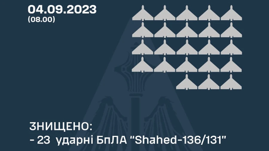 Повітряні сили знищили 23 з 32 запущених по Україні Шахедів