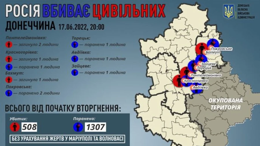 Донетчина: за день Россия убила 4 и ранила 6 мирных жителей