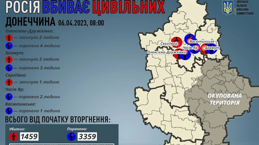 На Донеччині окупанти убили 5 цивільних за добу