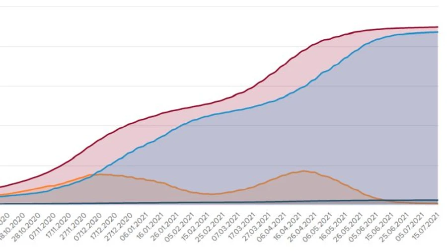 623 новых больных COVID и 387 госпитализированных за сутки в Украине