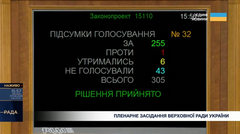Рада продовжила дію військового збору на 3 роки після завершення війни