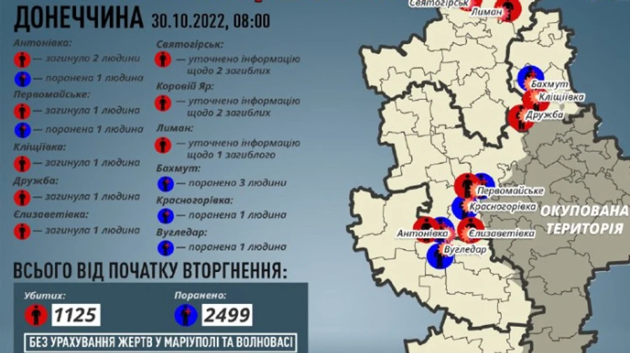 More bodies of civilians recovered in Donetsk Oblast