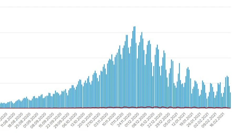 Епідемія: Прикарпаття перше, Київ – не в п’ятірці за кількістю хворих на добу