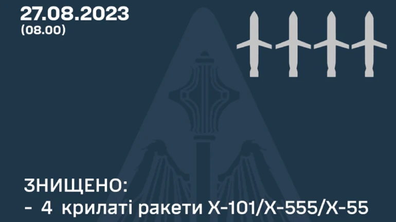 Уночі над Україною збили чотири крилаті ракети