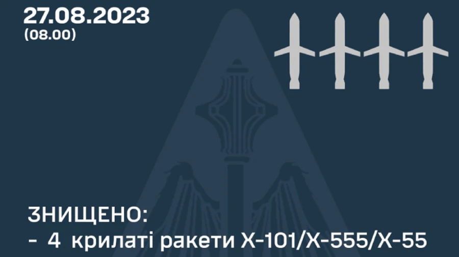 Ночью над Украиной сбили четыре крылатые ракеты